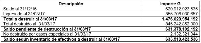 cuadro02 gacetilla69 2017