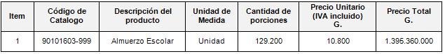 cuadro1