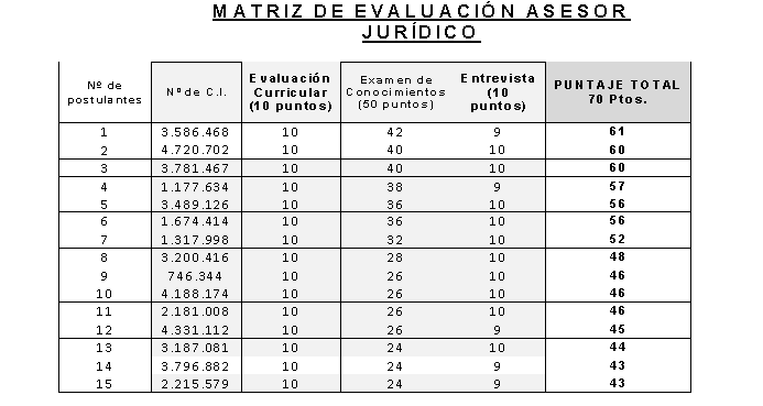 planilla2