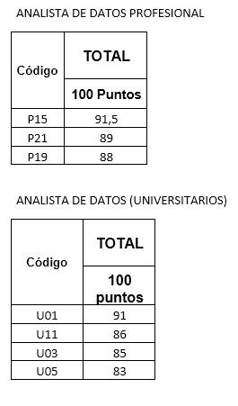 Captura 28 06 2023 3