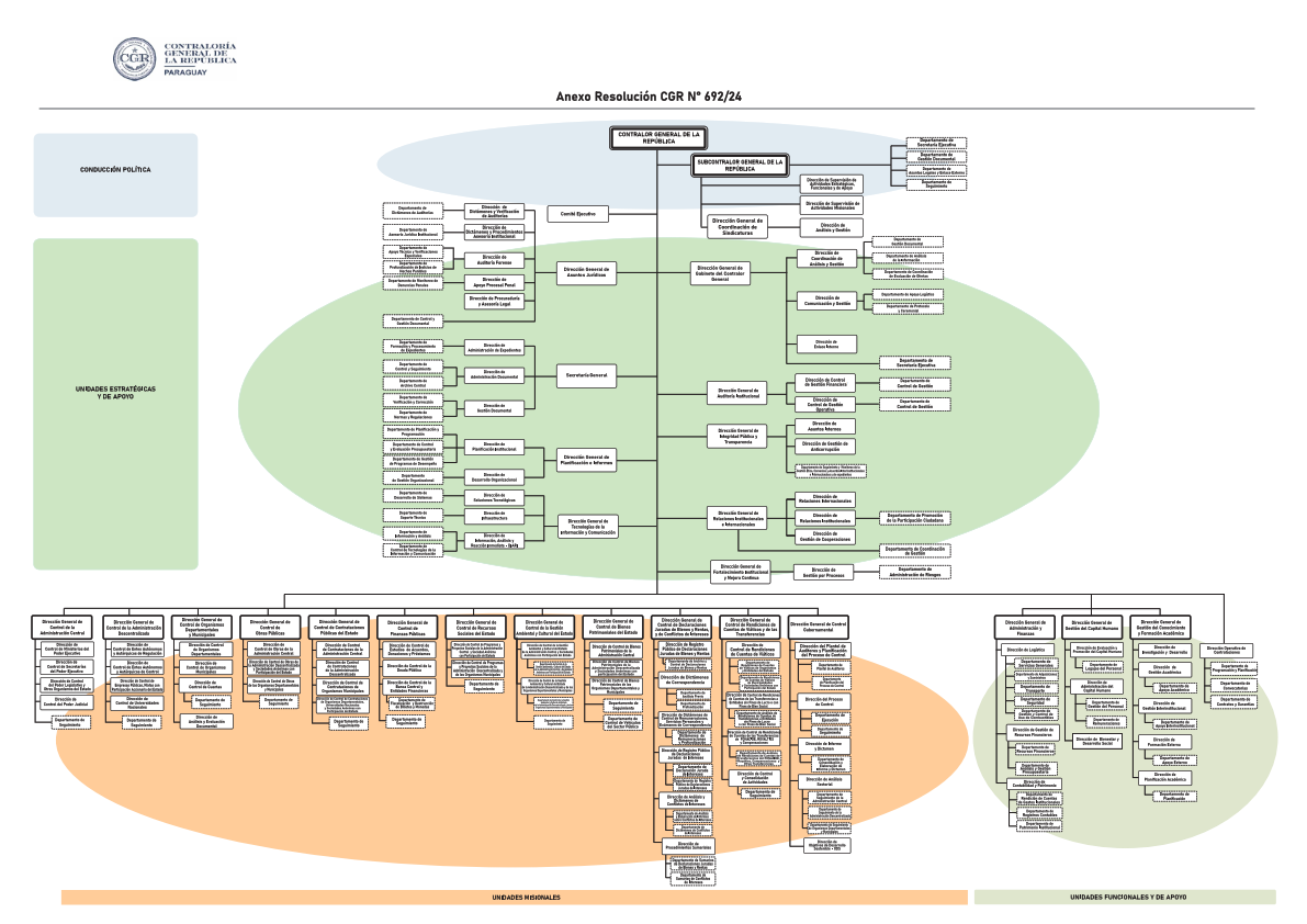 Organigrama Completo Res 80